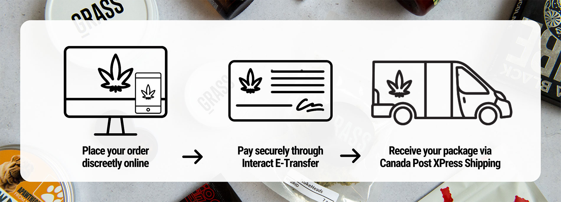 Buy Weed Packs Canada - How to Order Banner