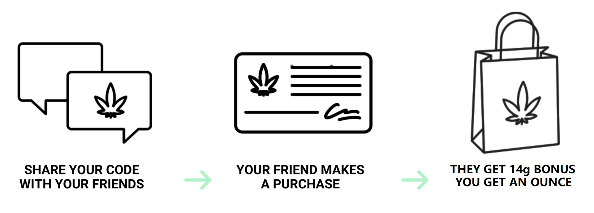 Buy Weed Packs Canada - How to Order Banner